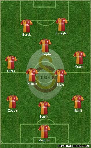 Galatasaray SK Formation 2013