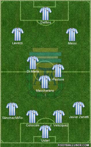 Argentina Formation 2013