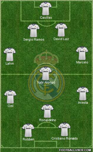 Real Madrid C.F. Formation 2013