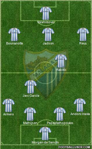 Málaga C.F., S.A.D. Formation 2013