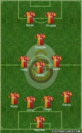 Galatasaray SK Formation 2013