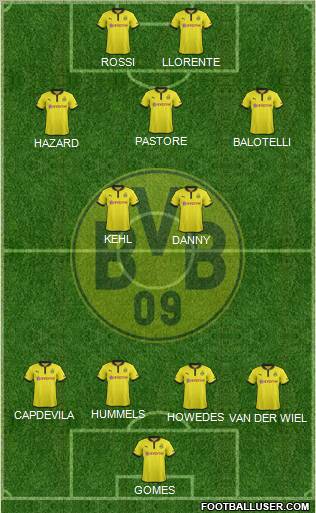 Borussia Dortmund Formation 2013