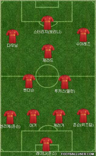 Liverpool Formation 2013
