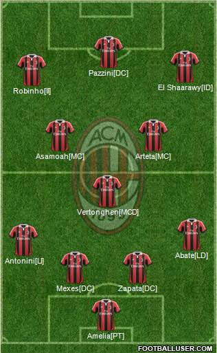 A.C. Milan Formation 2013