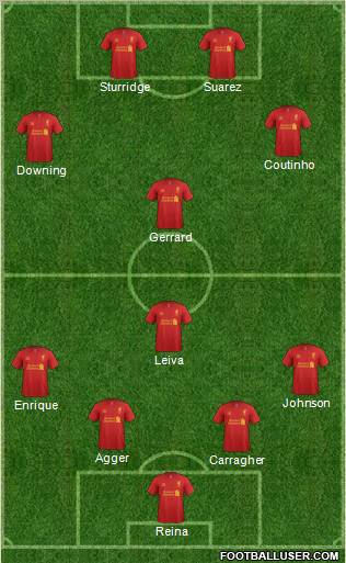 Liverpool Formation 2013