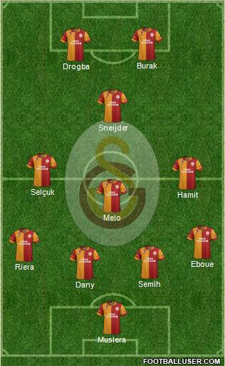 Galatasaray SK Formation 2013