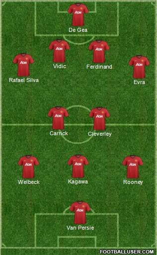 Manchester United Formation 2013