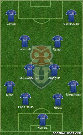 CF Universidad de Chile Formation 2013