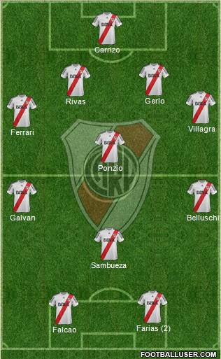 River Plate Formation 2013