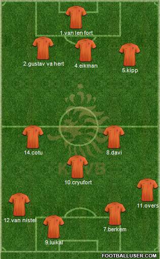 Holland Formation 2013