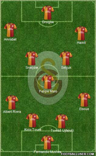 Galatasaray SK Formation 2013