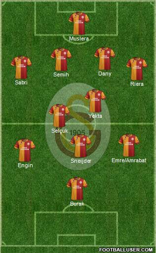 Galatasaray SK Formation 2013