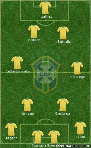 Brazil Formation 2013