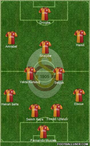 Galatasaray SK Formation 2013