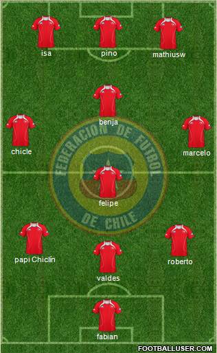 Chile Formation 2013