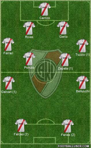 River Plate Formation 2013