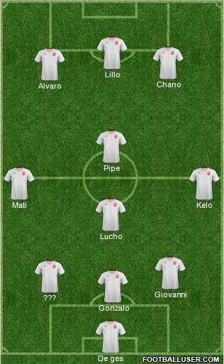 England Formation 2013