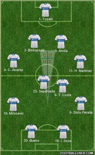 CD Universidad Católica Formation 2013