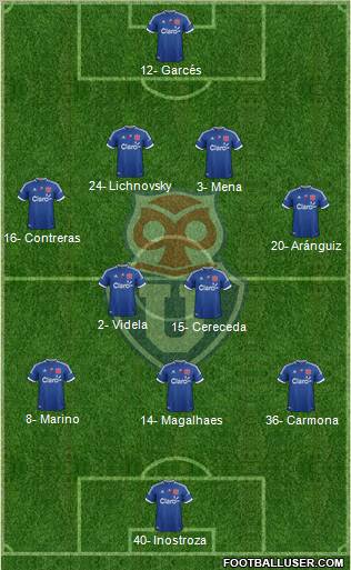 CF Universidad de Chile Formation 2013
