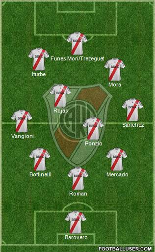 River Plate Formation 2013