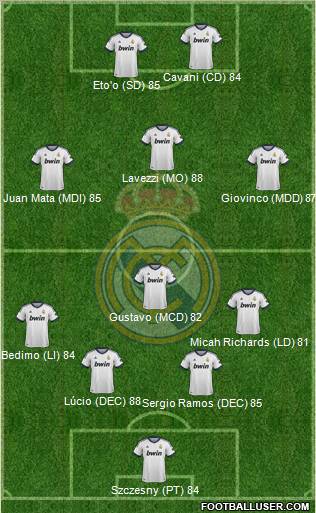 Real Madrid C.F. Formation 2013