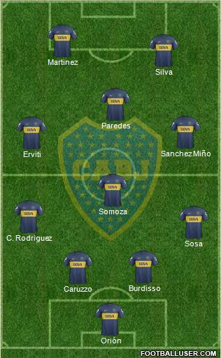 Boca Juniors Formation 2013