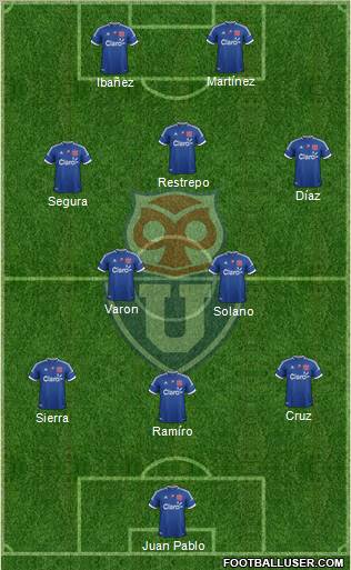 CF Universidad de Chile Formation 2013