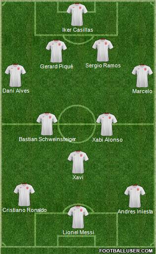 England Formation 2013