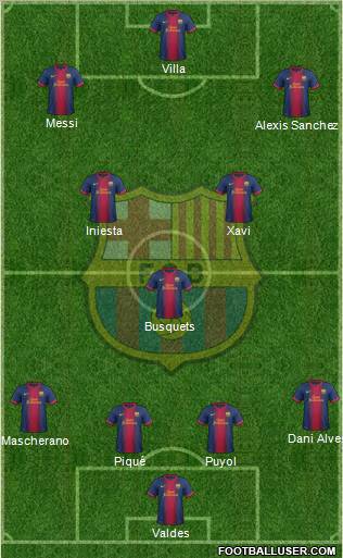 F.C. Barcelona Formation 2013