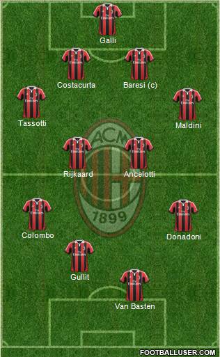 A.C. Milan Formation 2013