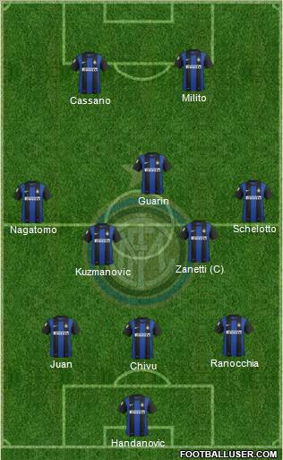 F.C. Internazionale Formation 2013