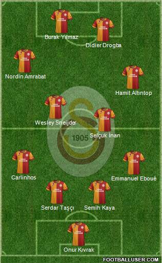 Galatasaray SK Formation 2013