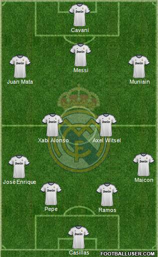 Real Madrid C.F. Formation 2013