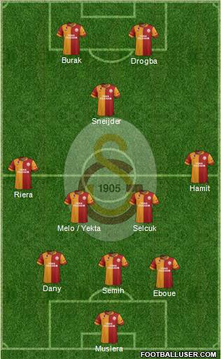 Galatasaray SK Formation 2013