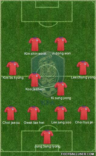 South Korea Formation 2013