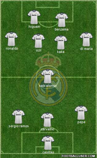 Real Madrid C.F. Formation 2013
