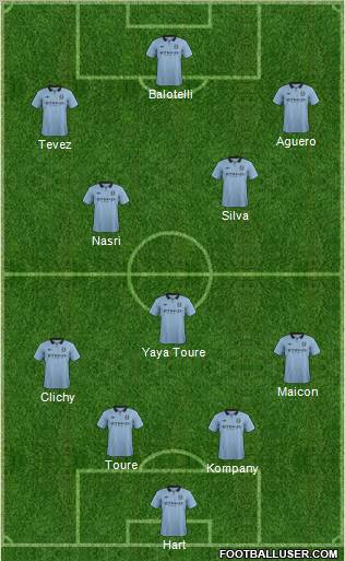 Manchester City Formation 2013