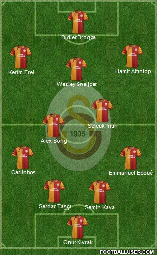 Galatasaray SK Formation 2013
