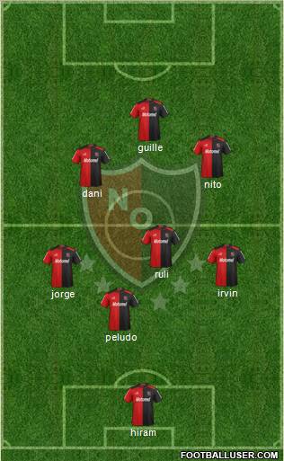 Newell's Old Boys Formation 2013
