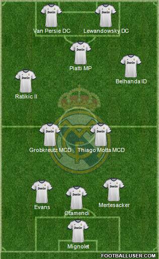 R. Madrid Castilla Formation 2013