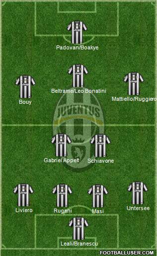 Juventus Formation 2013