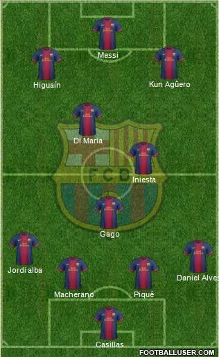 F.C. Barcelona Formation 2013