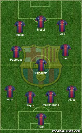 F.C. Barcelona Formation 2013