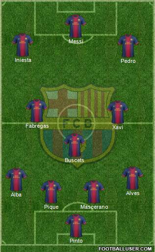 F.C. Barcelona Formation 2013