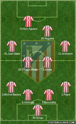 Atlético Madrid B Formation 2013