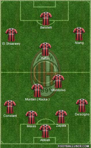 A.C. Milan Formation 2013