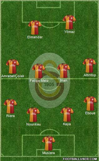 Galatasaray SK Formation 2013