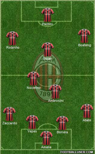 A.C. Milan Formation 2013