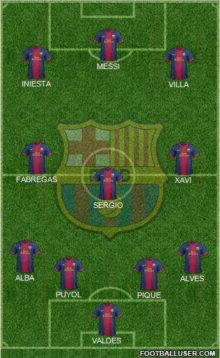 F.C. Barcelona Formation 2013