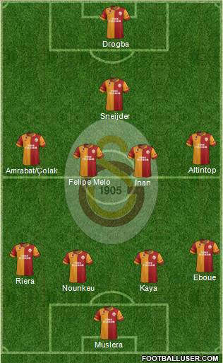 Galatasaray SK Formation 2013